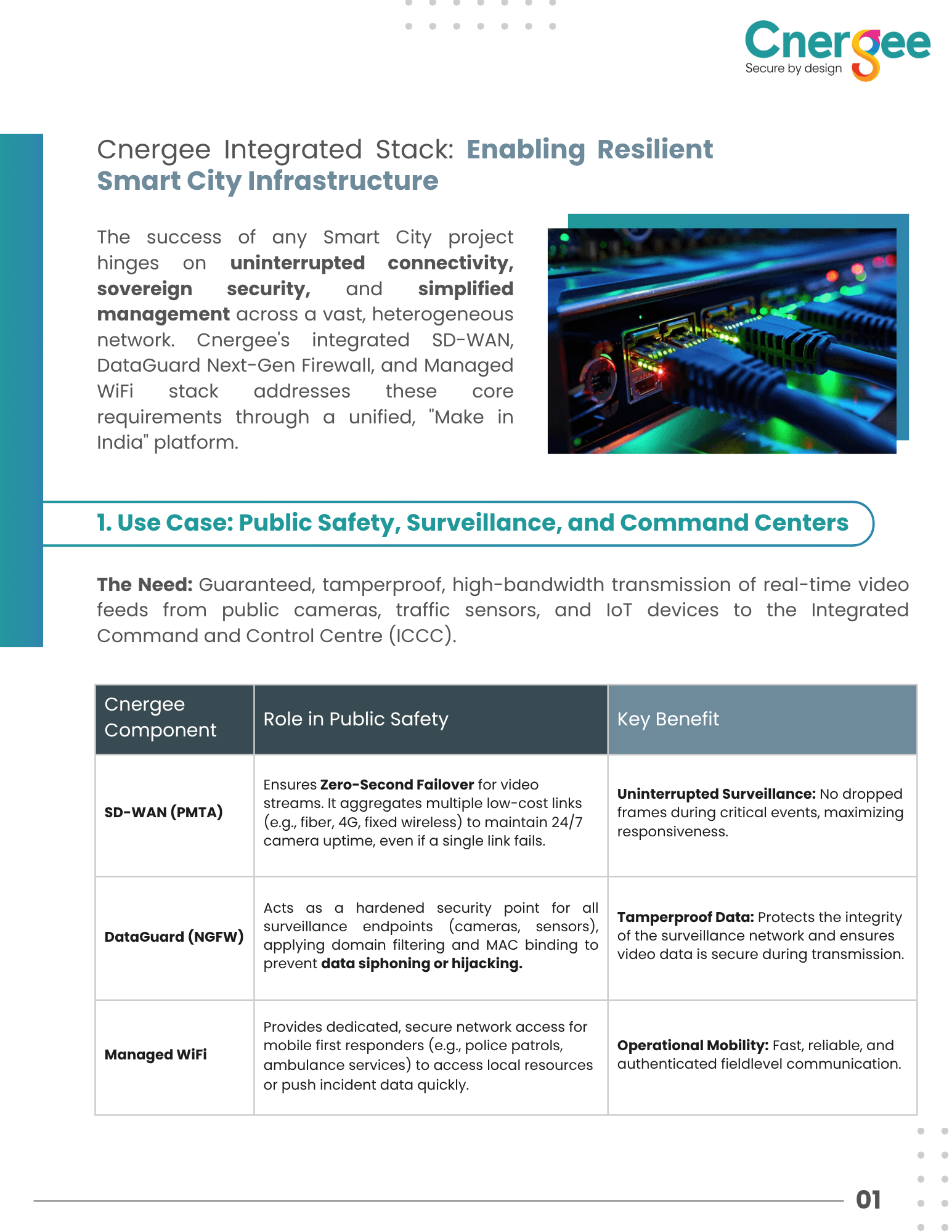 Cover page of smart city network security